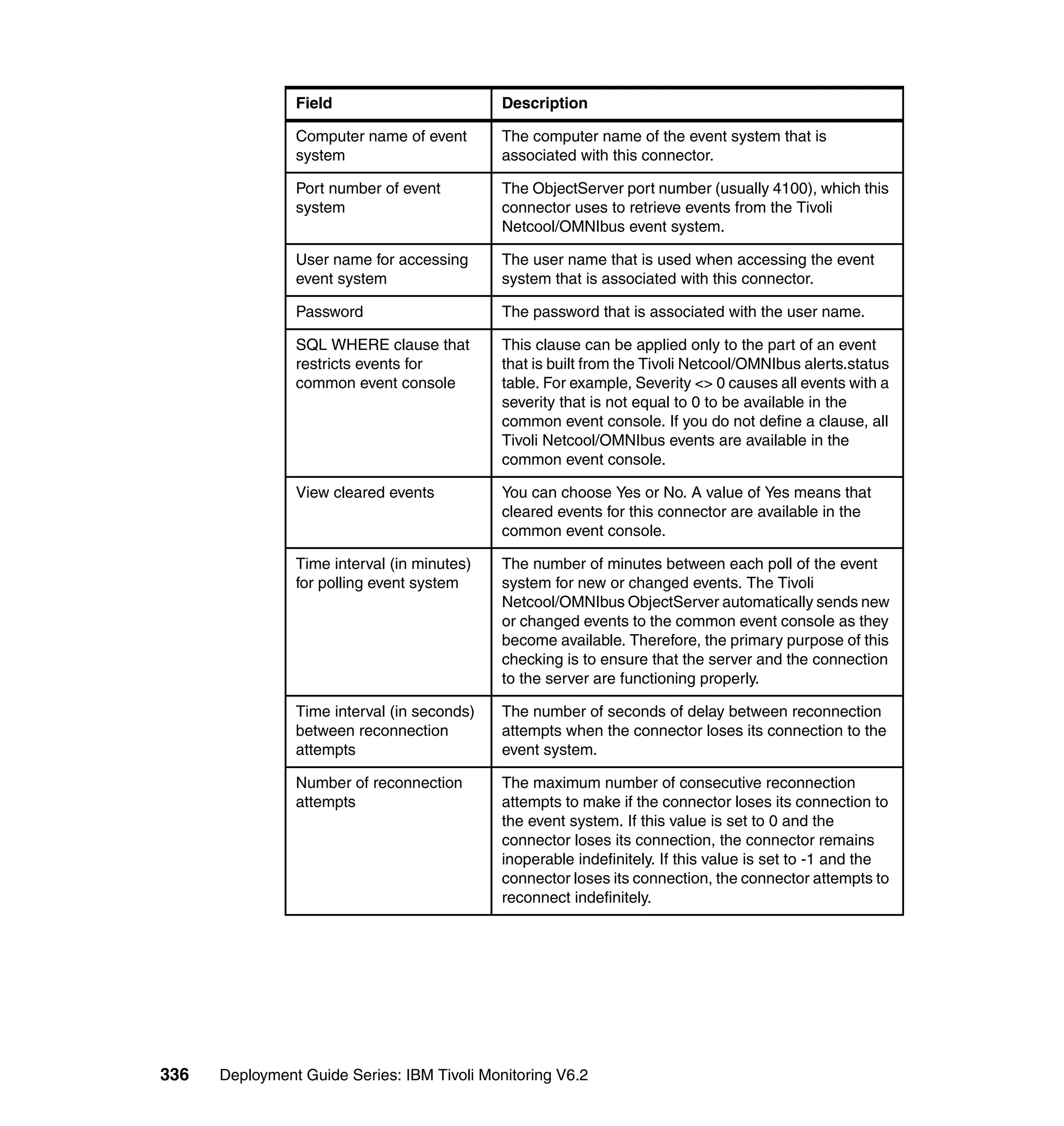 Field                        Description

                Computer name of event       The computer name of the event system that is
                system                       associated with this connector.

                Port number of event         The ObjectServer port number (usually 4100), which this
                system                       connector uses to retrieve events from the Tivoli
                                             Netcool/OMNIbus event system.

                User name for accessing      The user name that is used when accessing the event
                event system                 system that is associated with this connector.

                Password                     The password that is associated with the user name.

                SQL WHERE clause that        This clause can be applied only to the part of an event
                restricts events for         that is built from the Tivoli Netcool/OMNIbus alerts.status
                common event console         table. For example, Severity <> 0 causes all events with a
                                             severity that is not equal to 0 to be available in the
                                             common event console. If you do not define a clause, all
                                             Tivoli Netcool/OMNIbus events are available in the
                                             common event console.

                View cleared events          You can choose Yes or No. A value of Yes means that
                                             cleared events for this connector are available in the
                                             common event console.

                Time interval (in minutes)   The number of minutes between each poll of the event
                for polling event system     system for new or changed events. The Tivoli
                                             Netcool/OMNIbus ObjectServer automatically sends new
                                             or changed events to the common event console as they
                                             become available. Therefore, the primary purpose of this
                                             checking is to ensure that the server and the connection
                                             to the server are functioning properly.

                Time interval (in seconds)   The number of seconds of delay between reconnection
                between reconnection         attempts when the connector loses its connection to the
                attempts                     event system.

                Number of reconnection       The maximum number of consecutive reconnection
                attempts                     attempts to make if the connector loses its connection to
                                             the event system. If this value is set to 0 and the
                                             connector loses its connection, the connector remains
                                             inoperable indefinitely. If this value is set to -1 and the
                                             connector loses its connection, the connector attempts to
                                             reconnect indefinitely.




336   Deployment Guide Series: IBM Tivoli Monitoring V6.2
 