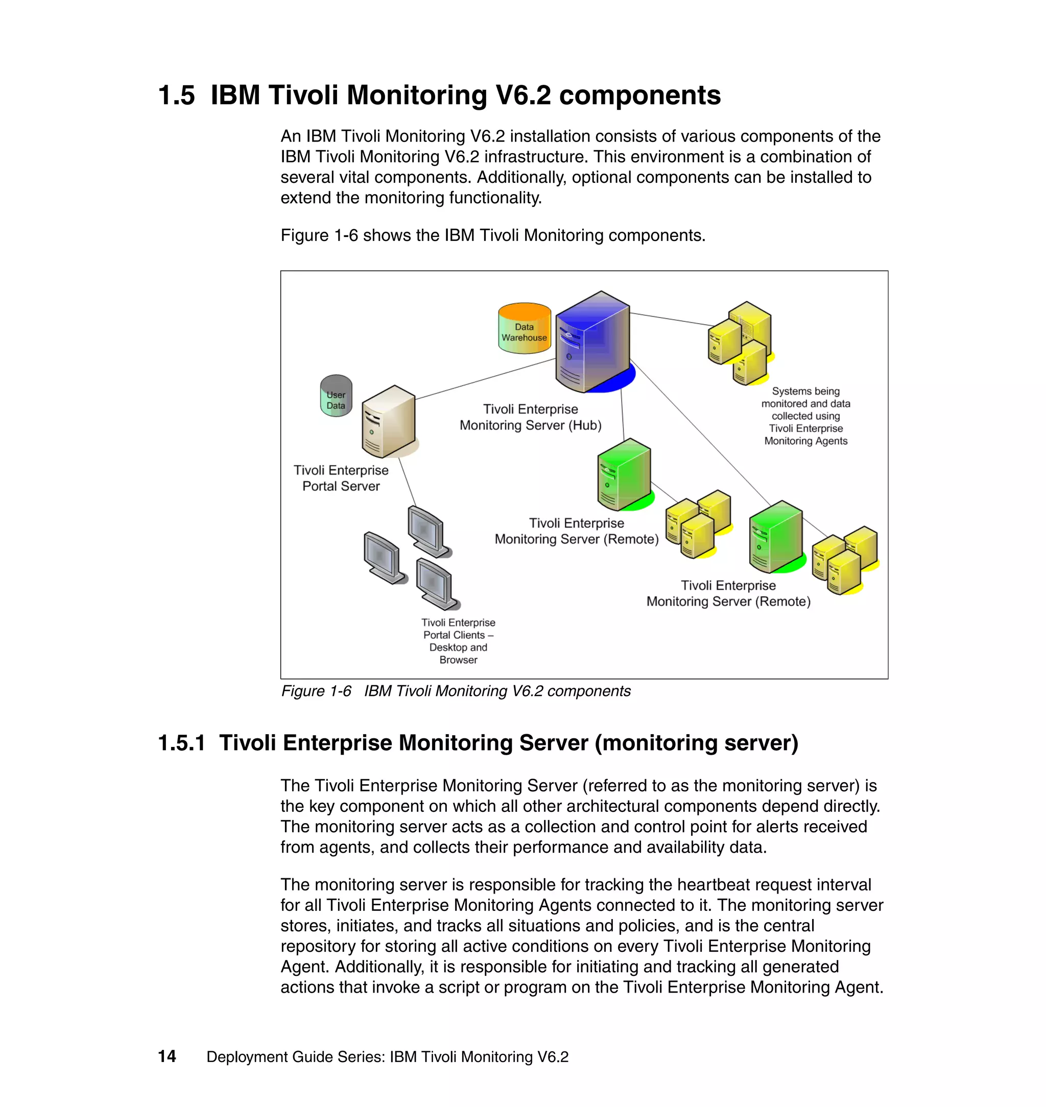 1.5 IBM Tivoli Monitoring V6.2 components
               An IBM Tivoli Monitoring V6.2 installation consists of various components of the
               IBM Tivoli Monitoring V6.2 infrastructure. This environment is a combination of
               several vital components. Additionally, optional components can be installed to
               extend the monitoring functionality.

               Figure 1-6 shows the IBM Tivoli Monitoring components.




               Figure 1-6 IBM Tivoli Monitoring V6.2 components


1.5.1 Tivoli Enterprise Monitoring Server (monitoring server)
               The Tivoli Enterprise Monitoring Server (referred to as the monitoring server) is
               the key component on which all other architectural components depend directly.
               The monitoring server acts as a collection and control point for alerts received
               from agents, and collects their performance and availability data.

               The monitoring server is responsible for tracking the heartbeat request interval
               for all Tivoli Enterprise Monitoring Agents connected to it. The monitoring server
               stores, initiates, and tracks all situations and policies, and is the central
               repository for storing all active conditions on every Tivoli Enterprise Monitoring
               Agent. Additionally, it is responsible for initiating and tracking all generated
               actions that invoke a script or program on the Tivoli Enterprise Monitoring Agent.



14   Deployment Guide Series: IBM Tivoli Monitoring V6.2
 