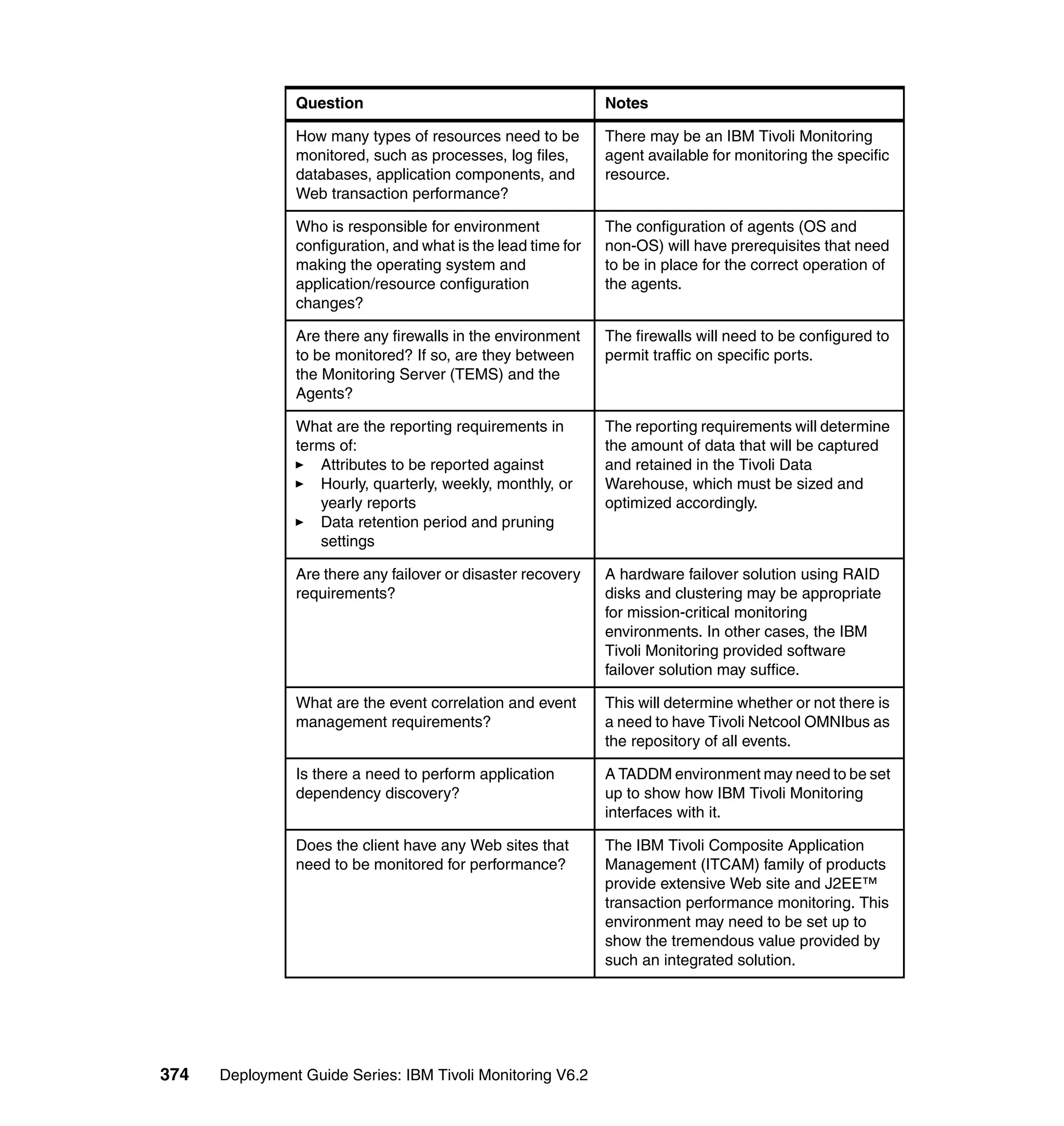 Question                                       Notes

                How many types of resources need to be         There may be an IBM Tivoli Monitoring
                monitored, such as processes, log files,       agent available for monitoring the specific
                databases, application components, and         resource.
                Web transaction performance?

                Who is responsible for environment             The configuration of agents (OS and
                configuration, and what is the lead time for   non-OS) will have prerequisites that need
                making the operating system and                to be in place for the correct operation of
                application/resource configuration             the agents.
                changes?

                Are there any firewalls in the environment     The firewalls will need to be configured to
                to be monitored? If so, are they between       permit traffic on specific ports.
                the Monitoring Server (TEMS) and the
                Agents?

                What are the reporting requirements in         The reporting requirements will determine
                terms of:                                      the amount of data that will be captured
                   Attributes to be reported against           and retained in the Tivoli Data
                   Hourly, quarterly, weekly, monthly, or      Warehouse, which must be sized and
                   yearly reports                              optimized accordingly.
                   Data retention period and pruning
                   settings

                Are there any failover or disaster recovery    A hardware failover solution using RAID
                requirements?                                  disks and clustering may be appropriate
                                                               for mission-critical monitoring
                                                               environments. In other cases, the IBM
                                                               Tivoli Monitoring provided software
                                                               failover solution may suffice.

                What are the event correlation and event       This will determine whether or not there is
                management requirements?                       a need to have Tivoli Netcool OMNIbus as
                                                               the repository of all events.

                Is there a need to perform application         A TADDM environment may need to be set
                dependency discovery?                          up to show how IBM Tivoli Monitoring
                                                               interfaces with it.

                Does the client have any Web sites that        The IBM Tivoli Composite Application
                need to be monitored for performance?          Management (ITCAM) family of products
                                                               provide extensive Web site and J2EE™
                                                               transaction performance monitoring. This
                                                               environment may need to be set up to
                                                               show the tremendous value provided by
                                                               such an integrated solution.




374   Deployment Guide Series: IBM Tivoli Monitoring V6.2
 