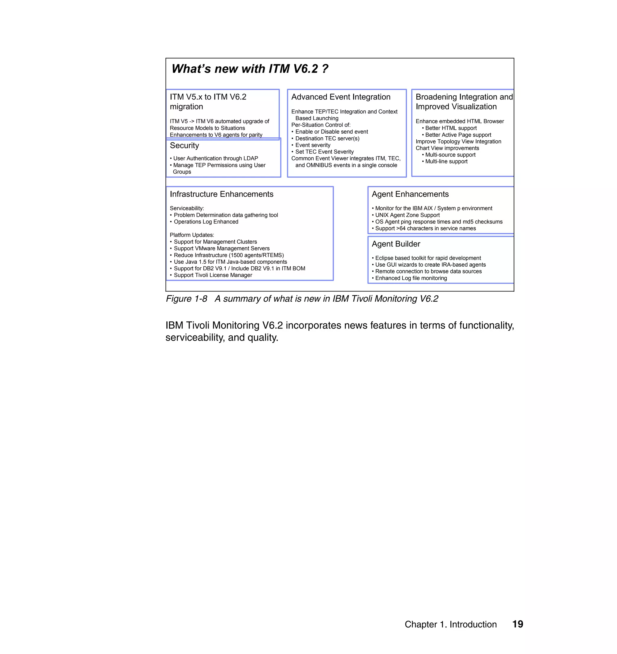 What’s new with ITM V6.2 ?

 ITM V5.x to ITM V6.2                          Advanced Event Integration                    Broadening Integration and
 migration                                                                                   Improved Visualization
                                               Enhance TEP/TEC Integration and Context
                                                 Based Launching
 ITM V5 -> ITM V6 automated upgrade of                                                       Enhance embedded HTML Browser
                                               Per-Situation Control of:
 Resource Models to Situations                                                                 • Better HTML support
                                               • Enable or Disable send event
 Enhancements to V6 agents for parity                                                          • Better Active Page support
                                               • Destination TEC server(s)
                                                                                             Improve Topology View Integration
 Security                                      • Event severity
                                                                                             Chart View improvements
                                               • Set TEC Event Severity
                                                                                               • Multi-source support
 • User Authentication through LDAP            Common Event Viewer integrates ITM, TEC,
                                                                                               • Multi-line support
 • Manage TEP Permissions using User             and OMNIBUS events in a single console
   Groups              IBM Software Group | Lotus software
 Infrastructure Enhancements                                                Agent Enhancements
 Serviceability:                                                            • Monitor for the IBM AIX / System p environment
 • Problem Determination data gathering tool                                • UNIX Agent Zone Support
 • Operations Log Enhanced                                                  • OS Agent ping response times and md5 checksums
                                                                            • Support >64 characters in service names
 Platform Updates:
 • Support for Management Clusters
 • Support VMware Management Servers
                                                                            Agent Builder
 • Reduce Infrastructure (1500 agents/RTEMS)
                                                                            • Eclipse based toolkit for rapid development
 • Use Java 1.5 for ITM Java-based components
                                                                            • Use GUI wizards to create IRA-based agents
 • Support for DB2 V9.1 / Include DB2 V9.1 in ITM BOM
                                                                            • Remote connection to browse data sources
 • Support Tivoli License Manager
                                                                            • Enhanced Log file monitoring


Figure 1-8 A summary of what is new in IBM Tivoli Monitoring V6.2

IBM Tivoli Monitoring V6.2 incorporates news features in terms of functionality,
serviceability, and quality.




                                                                                          Chapter 1. Introduction                19
 