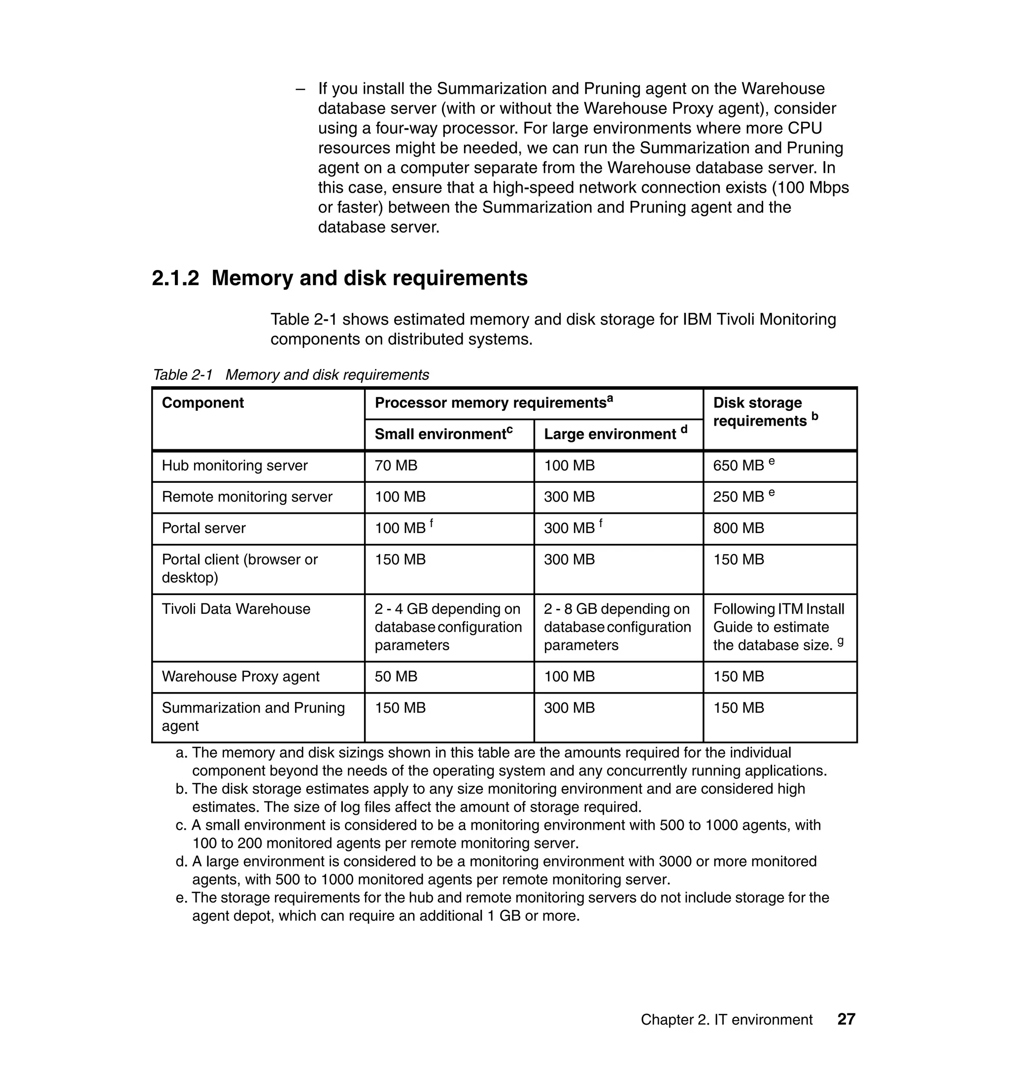 – If you install the Summarization and Pruning agent on the Warehouse
                        database server (with or without the Warehouse Proxy agent), consider
                        using a four-way processor. For large environments where more CPU
                        resources might be needed, we can run the Summarization and Pruning
                        agent on a computer separate from the Warehouse database server. In
                        this case, ensure that a high-speed network connection exists (100 Mbps
                        or faster) between the Summarization and Pruning agent and the
                        database server.


2.1.2 Memory and disk requirements
                  Table 2-1 shows estimated memory and disk storage for IBM Tivoli Monitoring
                  components on distributed systems.

Table 2-1 Memory and disk requirements
 Component                       Processor memory requirementsa                      Disk storage
                                                                                     requirements b
                                 Small environmentc        Large environment d

 Hub monitoring server           70 MB                     100 MB                    650 MB e

 Remote monitoring server        100 MB                    300 MB                    250 MB e

 Portal server                   100 MB f                  300 MB f                  800 MB

 Portal client (browser or       150 MB                    300 MB                    150 MB
 desktop)

 Tivoli Data Warehouse           2 - 4 GB depending on     2 - 8 GB depending on     Following ITM Install
                                 database configuration    database configuration    Guide to estimate
                                 parameters                parameters                the database size. g

 Warehouse Proxy agent           50 MB                     100 MB                    150 MB

 Summarization and Pruning       150 MB                    300 MB                    150 MB
 agent
   a. The memory and disk sizings shown in this table are the amounts required for the individual
      component beyond the needs of the operating system and any concurrently running applications.
   b. The disk storage estimates apply to any size monitoring environment and are considered high
      estimates. The size of log files affect the amount of storage required.
   c. A small environment is considered to be a monitoring environment with 500 to 1000 agents, with
      100 to 200 monitored agents per remote monitoring server.
   d. A large environment is considered to be a monitoring environment with 3000 or more monitored
      agents, with 500 to 1000 monitored agents per remote monitoring server.
   e. The storage requirements for the hub and remote monitoring servers do not include storage for the
      agent depot, which can require an additional 1 GB or more.




                                                                          Chapter 2. IT environment       27
 