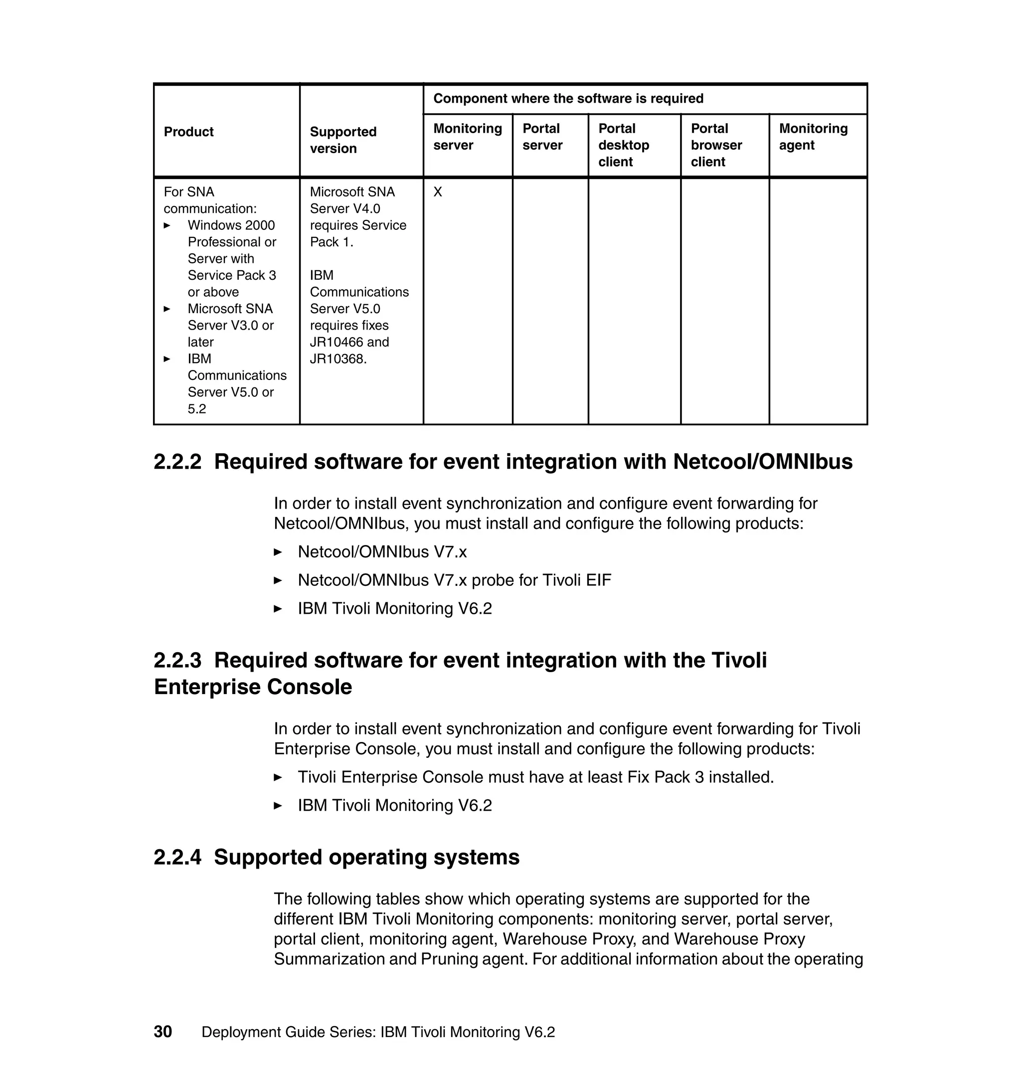 Component where the software is required

 Product                Supported          Monitoring   Portal     Portal        Portal     Monitoring
                        version            server       server     desktop       browser    agent
                                                                   client        client

 For SNA                Microsoft SNA      X
 communication:         Server V4.0
     Windows 2000       requires Service
     Professional or    Pack 1.
     Server with
     Service Pack 3     IBM
     or above           Communications
     Microsoft SNA      Server V5.0
     Server V3.0 or     requires fixes
     later              JR10466 and
     IBM                JR10368.
     Communications
     Server V5.0 or
     5.2



2.2.2 Required software for event integration with Netcool/OMNIbus
                 In order to install event synchronization and configure event forwarding for
                 Netcool/OMNIbus, you must install and configure the following products:
                       Netcool/OMNIbus V7.x
                       Netcool/OMNIbus V7.x probe for Tivoli EIF
                       IBM Tivoli Monitoring V6.2


2.2.3 Required software for event integration with the Tivoli
Enterprise Console
                 In order to install event synchronization and configure event forwarding for Tivoli
                 Enterprise Console, you must install and configure the following products:
                       Tivoli Enterprise Console must have at least Fix Pack 3 installed.
                       IBM Tivoli Monitoring V6.2


2.2.4 Supported operating systems
                 The following tables show which operating systems are supported for the
                 different IBM Tivoli Monitoring components: monitoring server, portal server,
                 portal client, monitoring agent, Warehouse Proxy, and Warehouse Proxy
                 Summarization and Pruning agent. For additional information about the operating



30    Deployment Guide Series: IBM Tivoli Monitoring V6.2
 