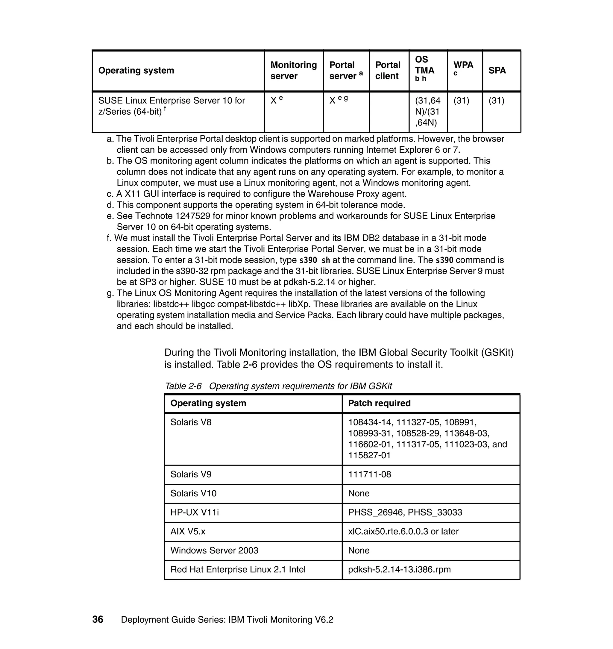OS
                                              Monitoring     Portal       Portal               WPA
 Operating system                                                                    TMA              SPA
                                              server         server a     client     bh
                                                                                               c


 SUSE Linux Enterprise Server 10 for          Xe             Xeg                     (31,64    (31)   (31)
 z/Series (64-bit) f                                                                 N)/(31
                                                                                     ,64N)
     a. The Tivoli Enterprise Portal desktop client is supported on marked platforms. However, the browser
        client can be accessed only from Windows computers running Internet Explorer 6 or 7.
     b. The OS monitoring agent column indicates the platforms on which an agent is supported. This
        column does not indicate that any agent runs on any operating system. For example, to monitor a
        Linux computer, we must use a Linux monitoring agent, not a Windows monitoring agent.
     c. A X11 GUI interface is required to configure the Warehouse Proxy agent.
     d. This component supports the operating system in 64-bit tolerance mode.
     e. See Technote 1247529 for minor known problems and workarounds for SUSE Linux Enterprise
        Server 10 on 64-bit operating systems.
     f. We must install the Tivoli Enterprise Portal Server and its IBM DB2 database in a 31-bit mode
        session. Each time we start the Tivoli Enterprise Portal Server, we must be in a 31-bit mode
        session. To enter a 31-bit mode session, type s390 sh at the command line. The s390 command is
        included in the s390-32 rpm package and the 31-bit libraries. SUSE Linux Enterprise Server 9 must
        be at SP3 or higher. SUSE 10 must be at pdksh-5.2.14 or higher.
     g. The Linux OS Monitoring Agent requires the installation of the latest versions of the following
        libraries: libstdc++ libgcc compat-libstdc++ libXp. These libraries are available on the Linux
        operating system installation media and Service Packs. Each library could have multiple packages,
        and each should be installed.

                   During the Tivoli Monitoring installation, the IBM Global Security Toolkit (GSKit)
                   is installed. Table 2-6 provides the OS requirements to install it.

                   Table 2-6 Operating system requirements for IBM GSKit
                     Operating system                              Patch required

                     Solaris V8                                    108434-14, 111327-05, 108991,
                                                                   108993-31, 108528-29, 113648-03,
                                                                   116602-01, 111317-05, 111023-03, and
                                                                   115827-01

                     Solaris V9                                    111711-08

                     Solaris V10                                   None

                     HP-UX V11i                                    PHSS_26946, PHSS_33033

                     AIX V5.x                                      xlC.aix50.rte.6.0.0.3 or later

                     Windows Server 2003                           None

                     Red Hat Enterprise Linux 2.1 Intel            pdksh-5.2.14-13.i386.rpm




36      Deployment Guide Series: IBM Tivoli Monitoring V6.2
 