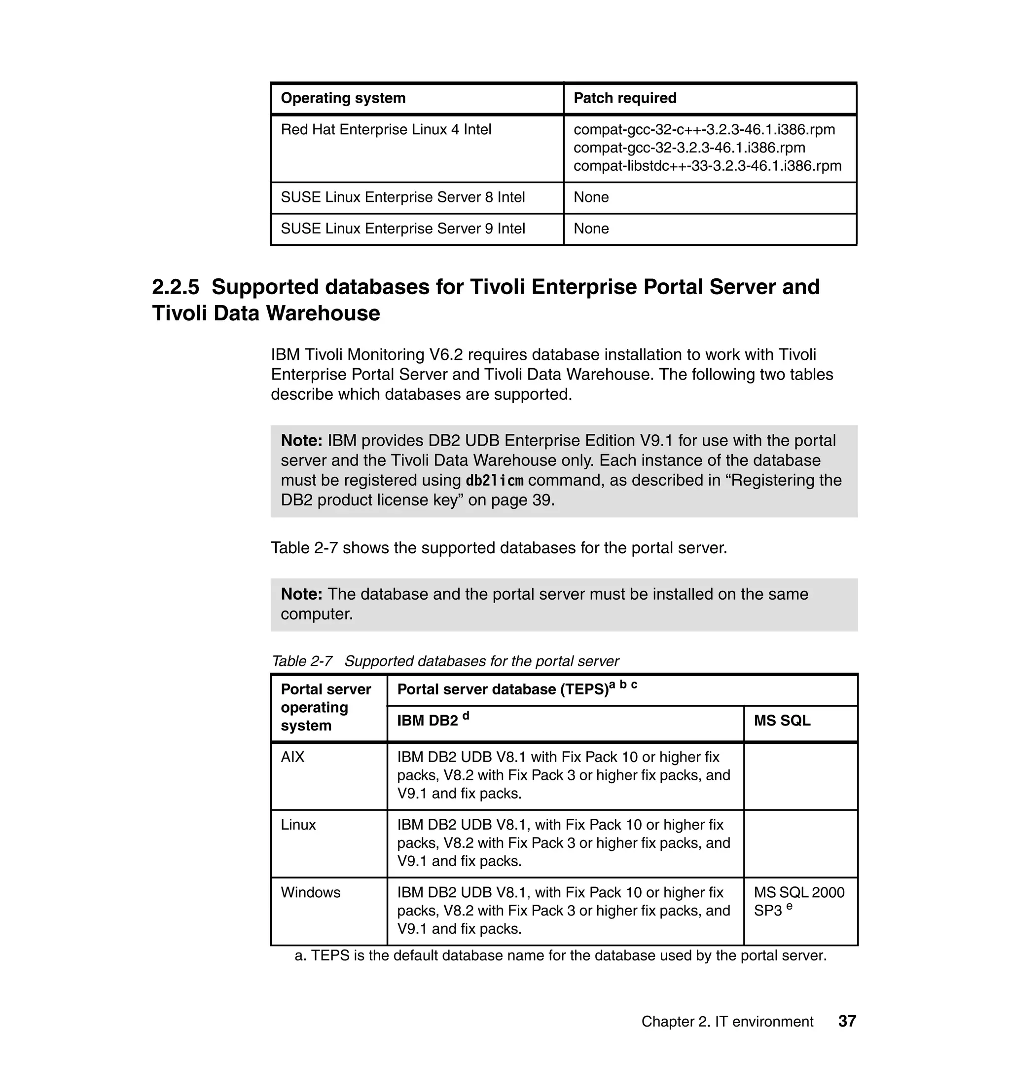 Operating system                            Patch required

            Red Hat Enterprise Linux 4 Intel            compat-gcc-32-c++-3.2.3-46.1.i386.rpm
                                                        compat-gcc-32-3.2.3-46.1.i386.rpm
                                                        compat-libstdc++-33-3.2.3-46.1.i386.rpm

            SUSE Linux Enterprise Server 8 Intel        None

            SUSE Linux Enterprise Server 9 Intel        None



2.2.5 Supported databases for Tivoli Enterprise Portal Server and
Tivoli Data Warehouse
           IBM Tivoli Monitoring V6.2 requires database installation to work with Tivoli
           Enterprise Portal Server and Tivoli Data Warehouse. The following two tables
           describe which databases are supported.

            Note: IBM provides DB2 UDB Enterprise Edition V9.1 for use with the portal
            server and the Tivoli Data Warehouse only. Each instance of the database
            must be registered using db2licm command, as described in “Registering the
            DB2 product license key” on page 39.

           Table 2-7 shows the supported databases for the portal server.

            Note: The database and the portal server must be installed on the same
            computer.

           Table 2-7 Supported databases for the portal server
            Portal server    Portal server database (TEPS)a b c
            operating
            system           IBM DB2 d                                              MS SQL

            AIX              IBM DB2 UDB V8.1 with Fix Pack 10 or higher fix
                             packs, V8.2 with Fix Pack 3 or higher fix packs, and
                             V9.1 and fix packs.

            Linux            IBM DB2 UDB V8.1, with Fix Pack 10 or higher fix
                             packs, V8.2 with Fix Pack 3 or higher fix packs, and
                             V9.1 and fix packs.

            Windows          IBM DB2 UDB V8.1, with Fix Pack 10 or higher fix       MS SQL 2000
                             packs, V8.2 with Fix Pack 3 or higher fix packs, and   SP3 e
                             V9.1 and fix packs.
              a. TEPS is the default database name for the database used by the portal server.



                                                                   Chapter 2. IT environment     37
 