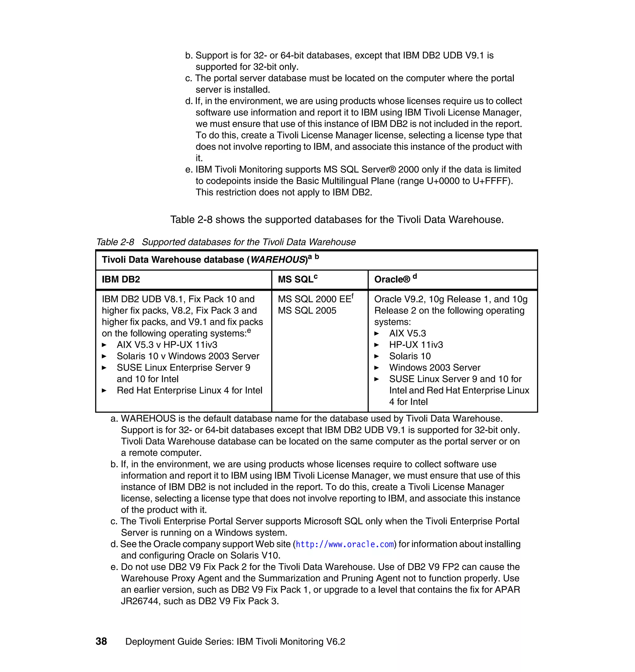 b. Support is for 32- or 64-bit databases, except that IBM DB2 UDB V9.1 is
                          supported for 32-bit only.
                       c. The portal server database must be located on the computer where the portal
                          server is installed.
                       d. If, in the environment, we are using products whose licenses require us to collect
                          software use information and report it to IBM using IBM Tivoli License Manager,
                          we must ensure that use of this instance of IBM DB2 is not included in the report.
                          To do this, create a Tivoli License Manager license, selecting a license type that
                          does not involve reporting to IBM, and associate this instance of the product with
                          it.
                       e. IBM Tivoli Monitoring supports MS SQL Server® 2000 only if the data is limited
                          to codepoints inside the Basic Multilingual Plane (range U+0000 to U+FFFF).
                          This restriction does not apply to IBM DB2.

                    Table 2-8 shows the supported databases for the Tivoli Data Warehouse.

Table 2-8 Supported databases for the Tivoli Data Warehouse
 Tivoli Data Warehouse database (WAREHOUS)a b

 IBM DB2                                       MS SQLc                 Oracle® d

 IBM DB2 UDB V8.1, Fix Pack 10 and             MS SQL 2000 EEf         Oracle V9.2, 10g Release 1, and 10g
 higher fix packs, V8.2, Fix Pack 3 and        MS SQL 2005             Release 2 on the following operating
 higher fix packs, and V9.1 and fix packs                              systems:
 on the following operating systems:e                                     AIX V5.3
     AIX V5.3 v HP-UX 11iv3                                               HP-UX 11iv3
     Solaris 10 v Windows 2003 Server                                     Solaris 10
     SUSE Linux Enterprise Server 9                                       Windows 2003 Server
     and 10 for Intel                                                     SUSE Linux Server 9 and 10 for
     Red Hat Enterprise Linux 4 for Intel                                 Intel and Red Hat Enterprise Linux
                                                                          4 for Intel
     a. WAREHOUS is the default database name for the database used by Tivoli Data Warehouse.
        Support is for 32- or 64-bit databases except that IBM DB2 UDB V9.1 is supported for 32-bit only.
        Tivoli Data Warehouse database can be located on the same computer as the portal server or on
        a remote computer.
     b. If, in the environment, we are using products whose licenses require to collect software use
        information and report it to IBM using IBM Tivoli License Manager, we must ensure that use of this
        instance of IBM DB2 is not included in the report. To do this, create a Tivoli License Manager
        license, selecting a license type that does not involve reporting to IBM, and associate this instance
        of the product with it.
     c. The Tivoli Enterprise Portal Server supports Microsoft SQL only when the Tivoli Enterprise Portal
        Server is running on a Windows system.
     d. See the Oracle company support Web site (http://www.oracle.com) for information about installing
        and configuring Oracle on Solaris V10.
     e. Do not use DB2 V9 Fix Pack 2 for the Tivoli Data Warehouse. Use of DB2 V9 FP2 can cause the
        Warehouse Proxy Agent and the Summarization and Pruning Agent not to function properly. Use
        an earlier version, such as DB2 V9 Fix Pack 1, or upgrade to a level that contains the fix for APAR
        JR26744, such as DB2 V9 Fix Pack 3.



38      Deployment Guide Series: IBM Tivoli Monitoring V6.2
 