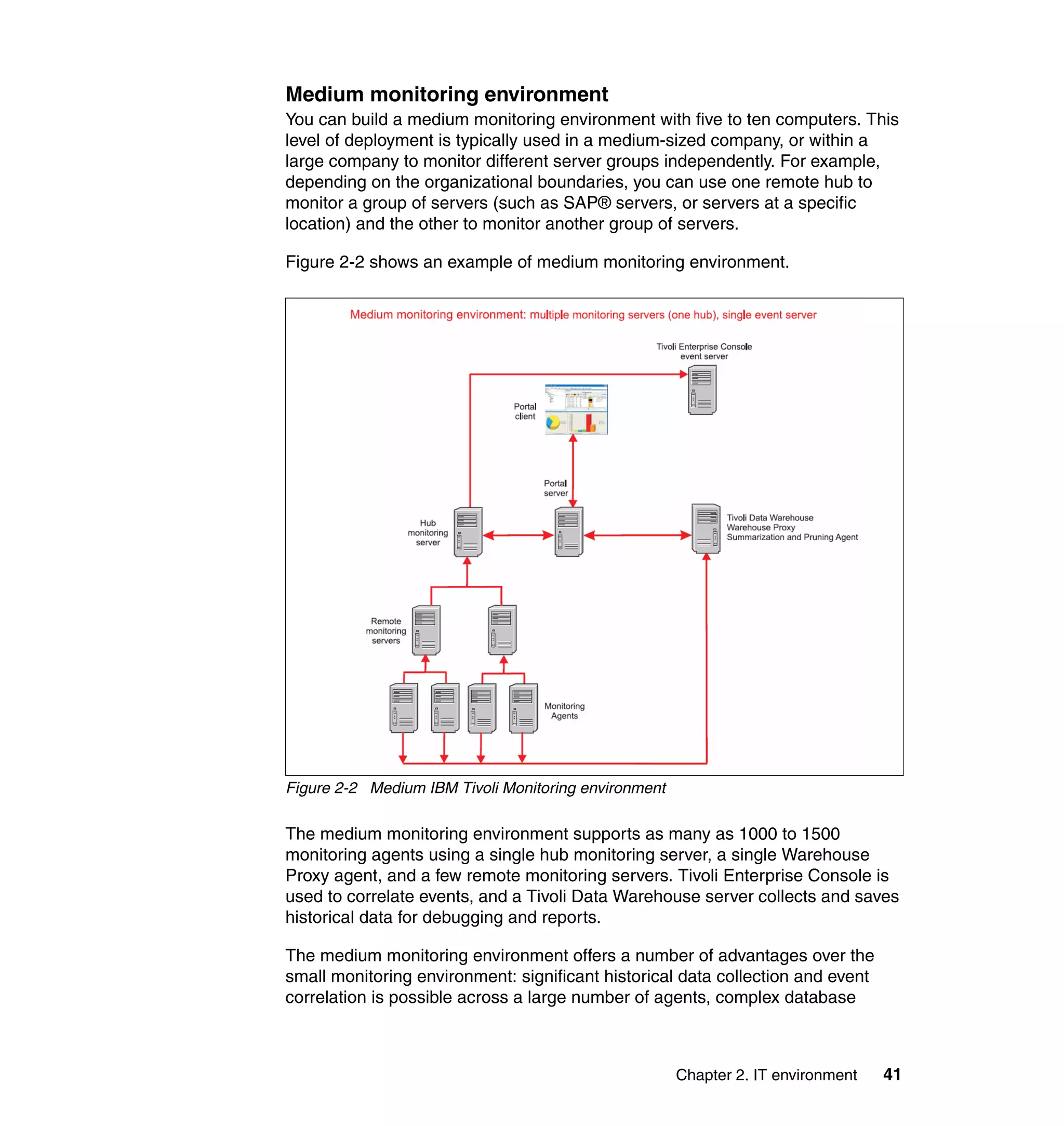 Medium monitoring environment
You can build a medium monitoring environment with five to ten computers. This
level of deployment is typically used in a medium-sized company, or within a
large company to monitor different server groups independently. For example,
depending on the organizational boundaries, you can use one remote hub to
monitor a group of servers (such as SAP® servers, or servers at a specific
location) and the other to monitor another group of servers.

Figure 2-2 shows an example of medium monitoring environment.




Figure 2-2 Medium IBM Tivoli Monitoring environment

The medium monitoring environment supports as many as 1000 to 1500
monitoring agents using a single hub monitoring server, a single Warehouse
Proxy agent, and a few remote monitoring servers. Tivoli Enterprise Console is
used to correlate events, and a Tivoli Data Warehouse server collects and saves
historical data for debugging and reports.

The medium monitoring environment offers a number of advantages over the
small monitoring environment: significant historical data collection and event
correlation is possible across a large number of agents, complex database



                                                      Chapter 2. IT environment   41
 
