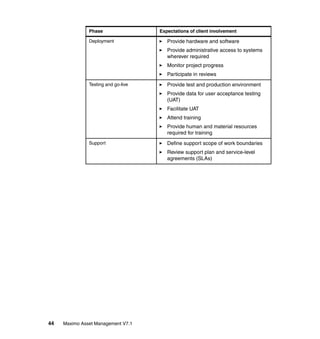 Maximo Uat Deployment guide series maximo asset mng 7 1 | PDF