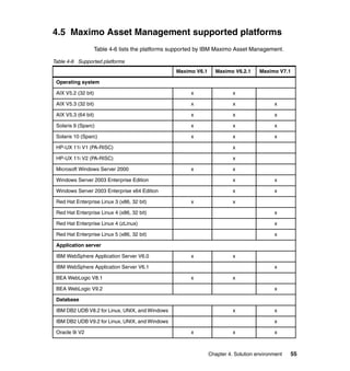 Deployment guide series maximo asset mng 7 1 | PDF