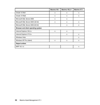 Deployment guide series maximo asset mng 7 1 | PDF