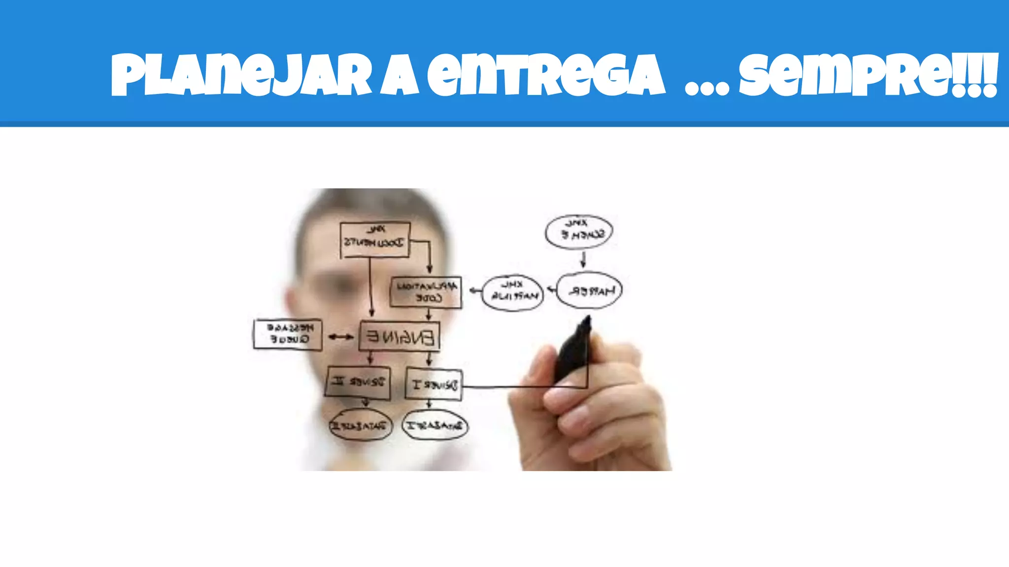 Planejar a entrega … sempre!!!