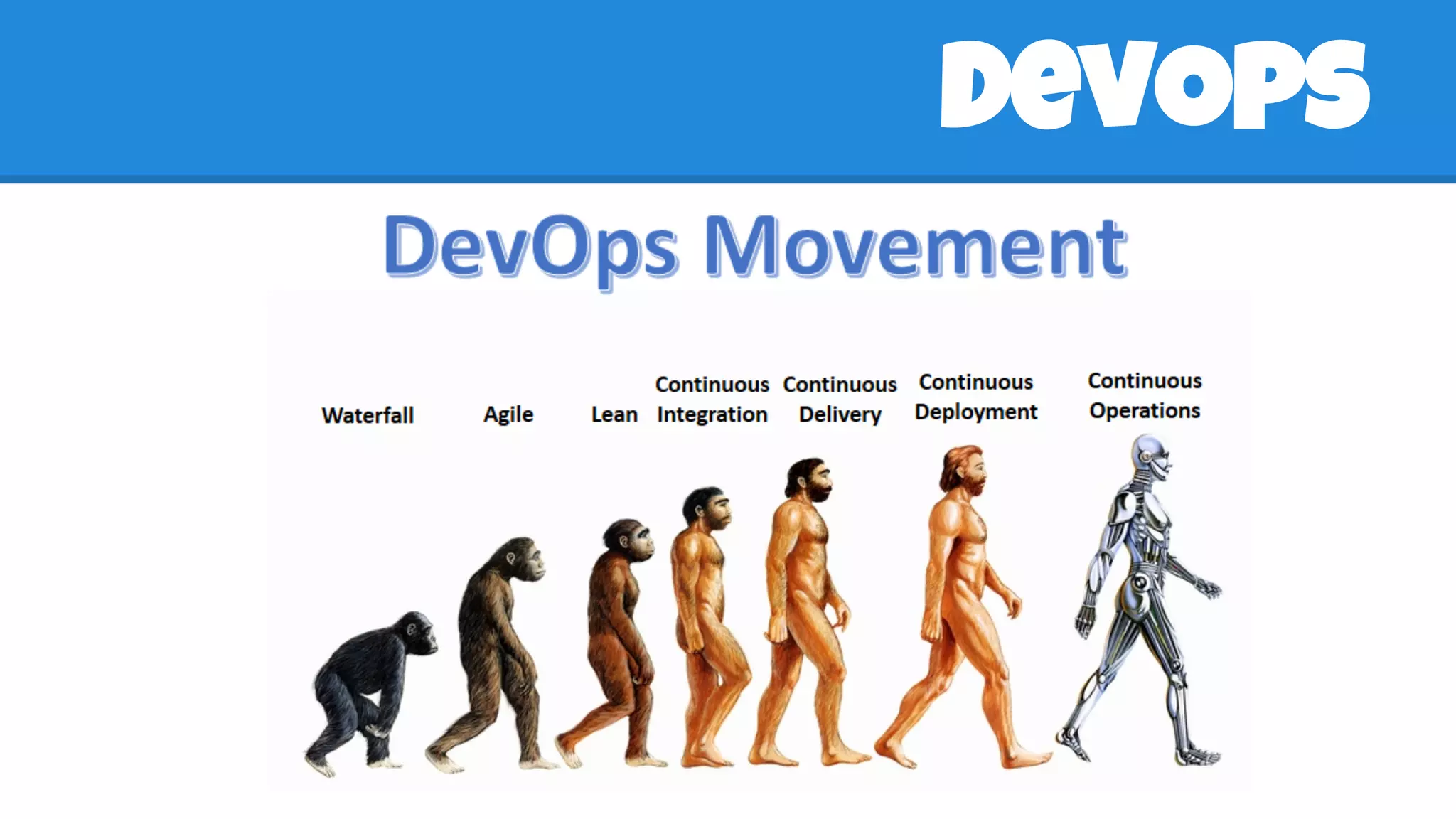 DevOps