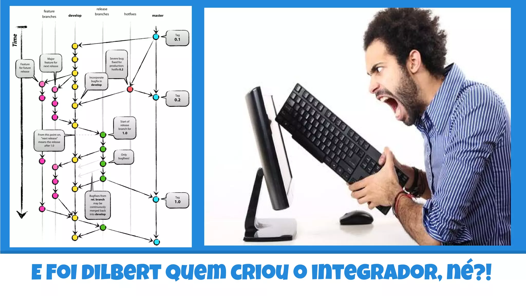 E FoI dilbert quem criou o integrador, né?!