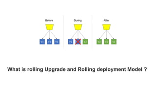 What is rolling Upgrade and Rolling deployment Model ?
 