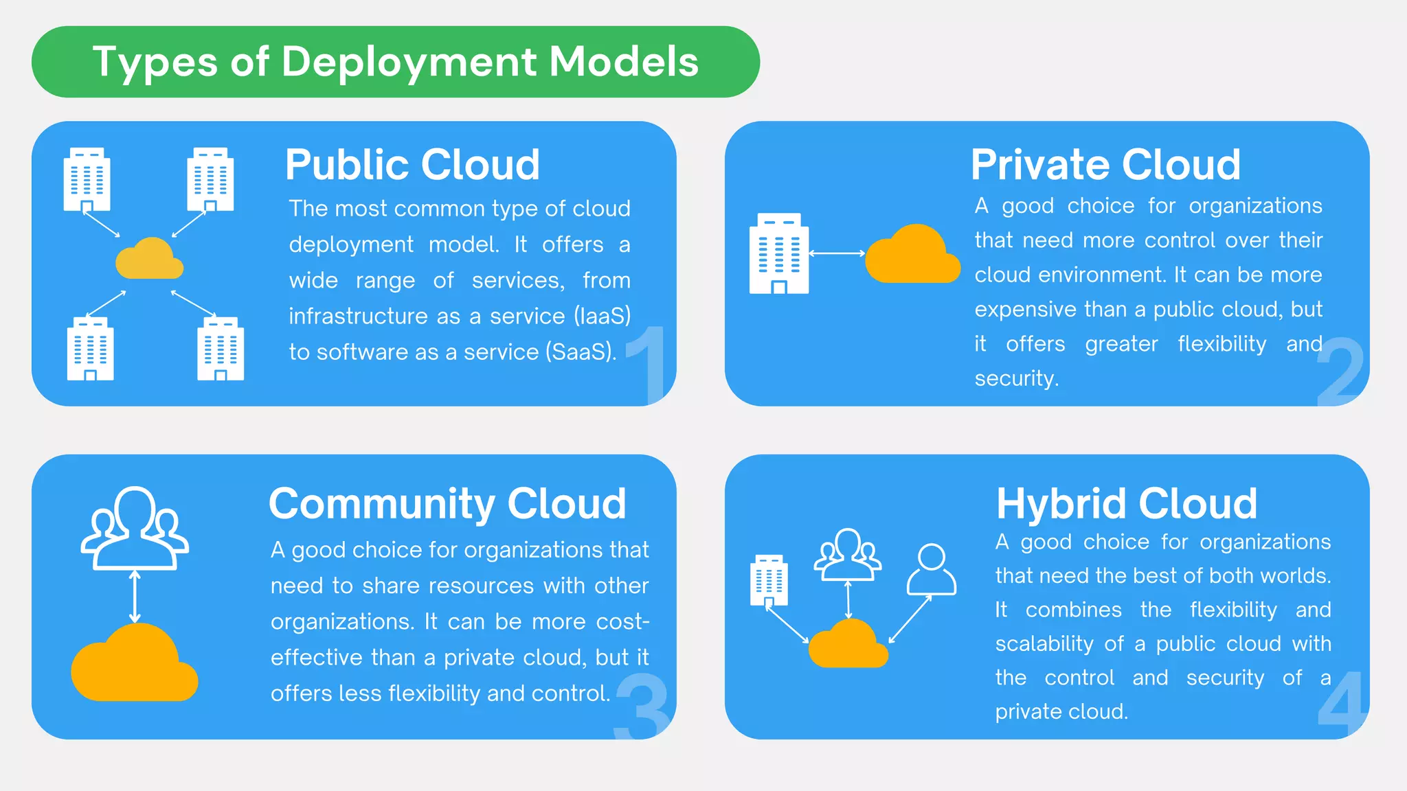 Deployment Models in Cloud Computing | PDF