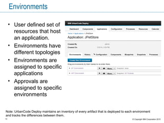 13 © Copyright IBM Corporation 2015
Environments
• User defined set of
resources that host
an application.
• Environments have
different topologies
• Environments are
assigned to specific
applications
• Approvals are
assigned to specific
environments
Note: UrbanCode Deploy maintains an inventory of every artifact that is deployed to each environment
and tracks the differences between them..
 