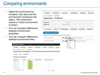 14 © Copyright IBM Corporation 2015
Comparing environments
• Select the environment to
compare, click save and the
environment comparison list
opens. The component
versions in each environment
is shown.
• You can compare differences
between environment
properties.
• You can compare differences
between environment files.
 
