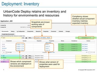 3 © Copyright IBM Corporation 2015
Deployment: Inventory
UrbanCode Deploy retains an inventory and
history for environments and resources Compliancy shows
whether actual component
inventory matches
expected inventory
Snapshots are known
working sets of
components
Shows which component
versions are deployed on
the environment
Shows what version of
properties were used for
deployment
 