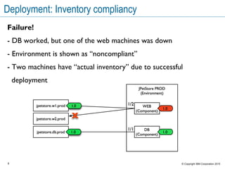8 © Copyright IBM Corporation 2015
Deployment: Inventory compliancy
Failure!
- DB worked, but one of the web machines was down
- Environment is shown as “noncompliant”
- Two machines have “actual inventory” due to successful
deployment
 