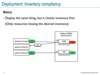 9 © Copyright IBM Corporation 2015
Deployment: Inventory compliancy
Retry
- Deploy the same thing, but it checks inventory first
(Only resources missing the desired inventory)
 