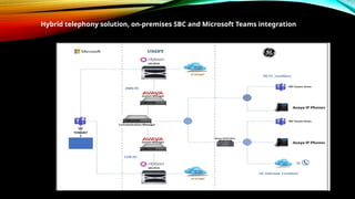 Hybrid telephony solution, on-premises SBC and Microsoft Teams integration
 