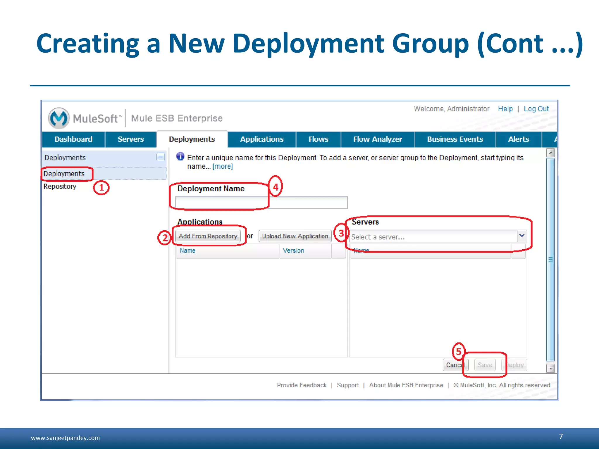 www.sanjeetpandey.com Creating a New Deployment Group (Cont ...) 7 