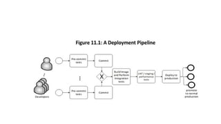Unit I – Introduction to Devops Deployment Pipeline & Design Options ...