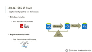 Deployment pipeline for databases | PDF