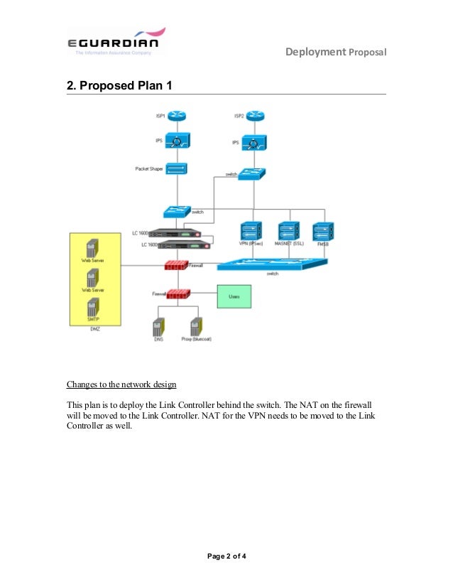 F5 Link controller Configuration