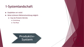 1-Systemlandschaft
u  Empfehlen wir nicht!
u  Keine sicherere Weiterentwicklung möglich
u  Stop des Produktiv-Betriebs
u  Entwicklung
u  Test-Phase
 