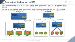Deployment techniques for cloud native | PDF