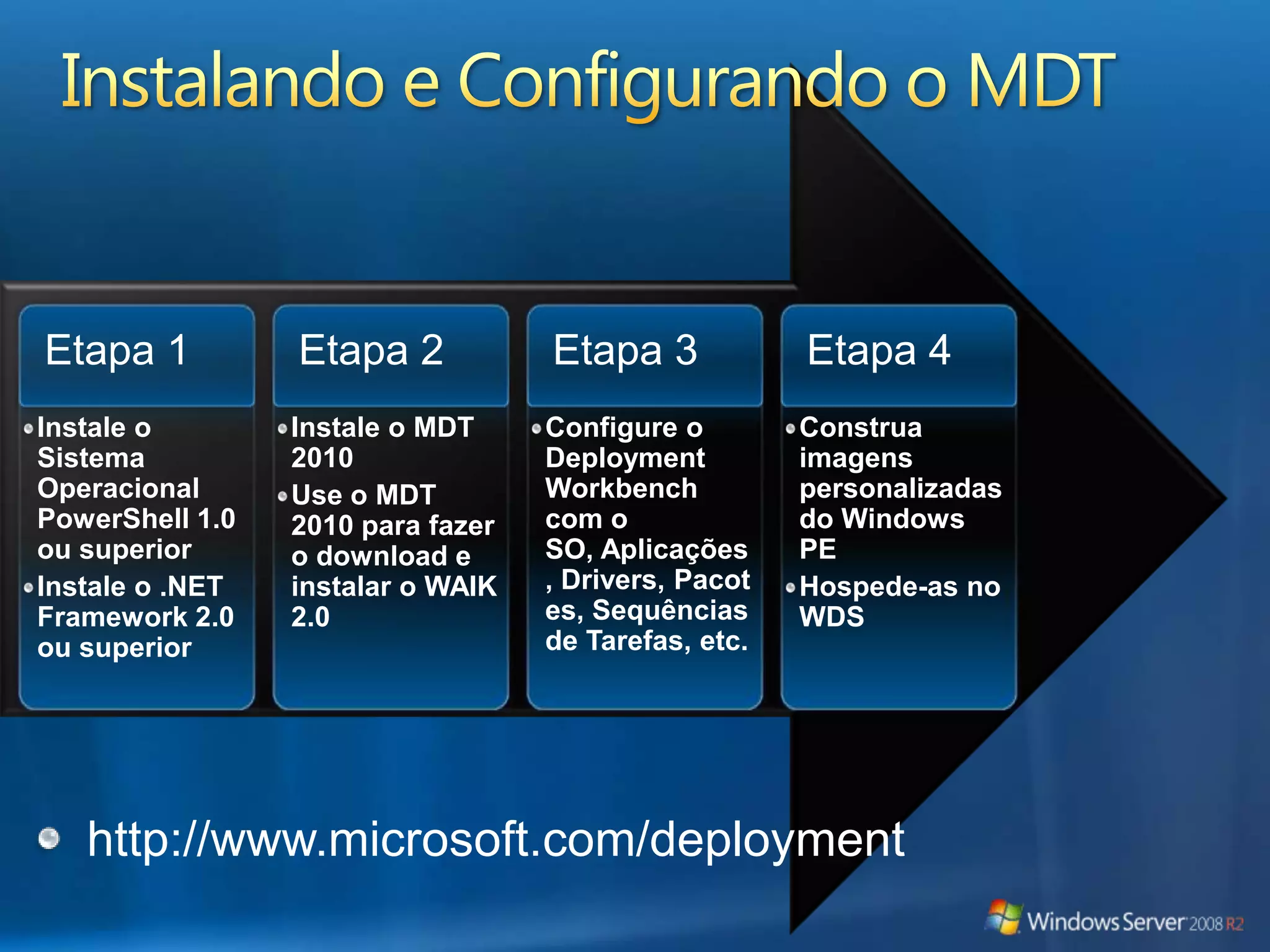 Introduzindo o MDT 2010Atualização significativa do MDT 2008Adiciona suporte completo ao Windows Server 2008 R2 e às ferramentas de implantação mais recentes:Windows Automated Installation Kit (WAIK) 2.0Windows PE 3.0Deployment Image Servicing and Management ToolSubstitui várias ferramentas anteriores, adiciona novas capacidades de enumeraçãoTorna essas mudanças transparentes