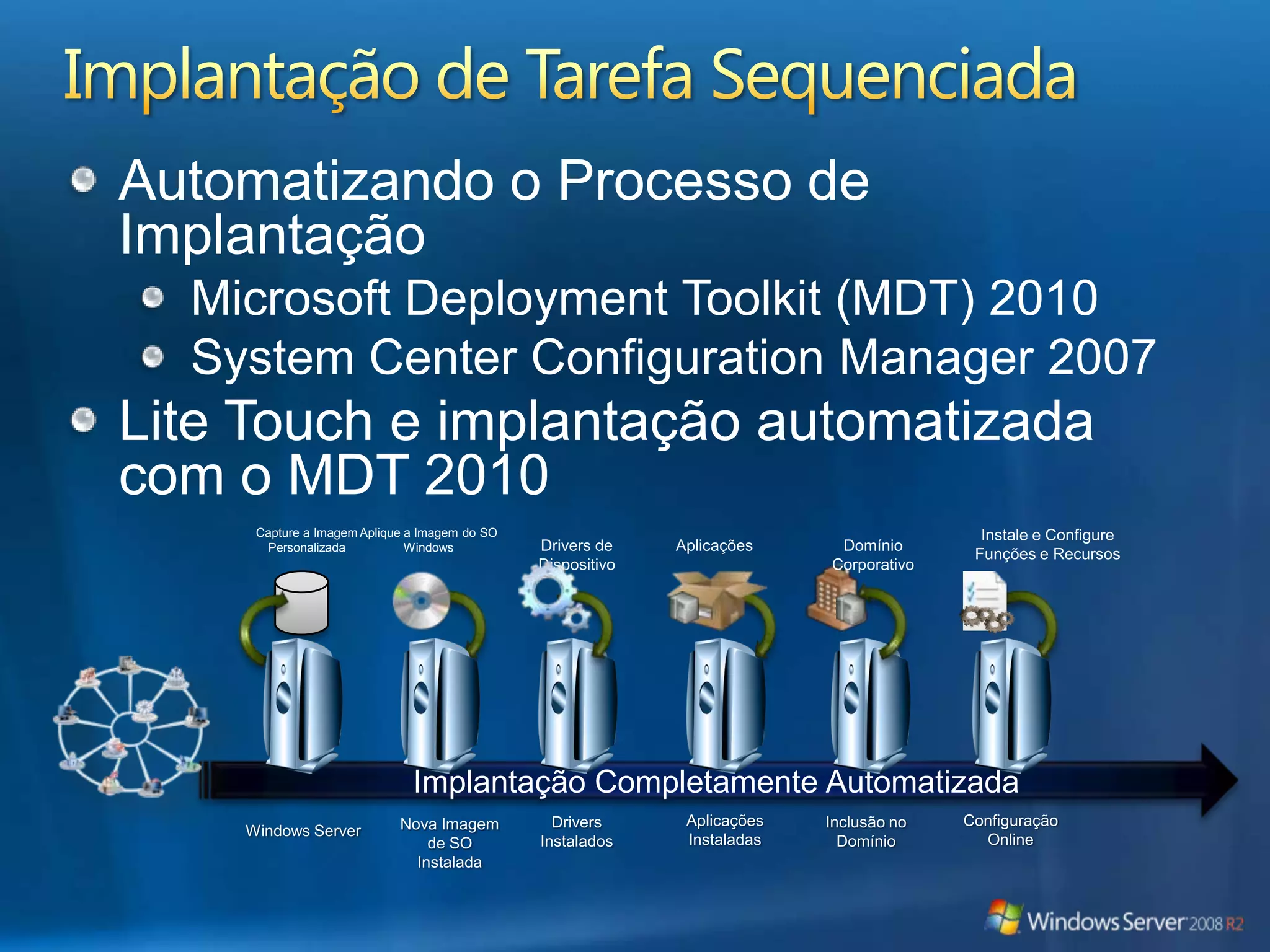 MDT 2010Automatiza o processo de captura e de construção de imagem personalizadaReduz o número de imagens personalizadasComponentes adicionais integrados no momento da implantaçãoAplicaçõesPacotesDriversFunções de ServidorRecursos de Servidor