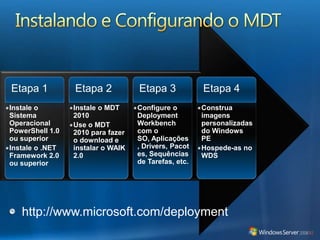 Introduzindo o MDT 2010Atualização significativa do MDT 2008Adiciona suporte completo ao Windows Server 2008 R2 e às ferramentas de implantação mais recentes:Windows Automated Installation Kit (WAIK) 2.0Windows PE 3.0Deployment Image Servicing and Management ToolSubstitui várias ferramentas anteriores, adiciona novas capacidades de enumeraçãoTorna essas mudanças transparentes