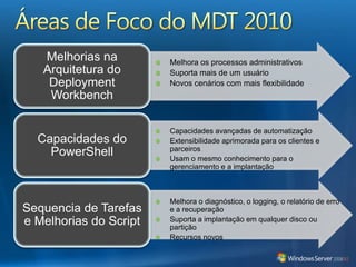 Instalando e Configurando o MDTEtapa 1Etapa 2Etapa 3Etapa 4Instale o Sistema Operacional PowerShell 1.0 ou superiorInstale o .NET Framework 2.0 ou superiorInstale o MDT 2010Use o MDT 2010 para fazer o download e instalar o WAIK 2.0Configure oDeployment Workbench com o SO, Aplicações, Drivers, Pacotes, Sequências de Tarefas, etc.Construa imagens personalizadas do Windows PEHospede-as no WDShttp://www.microsoft.com/deployment