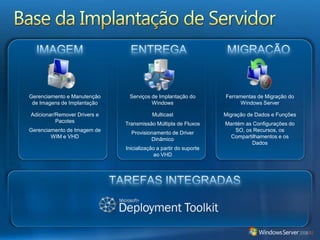 Exemplo de Sequência de Tarefas