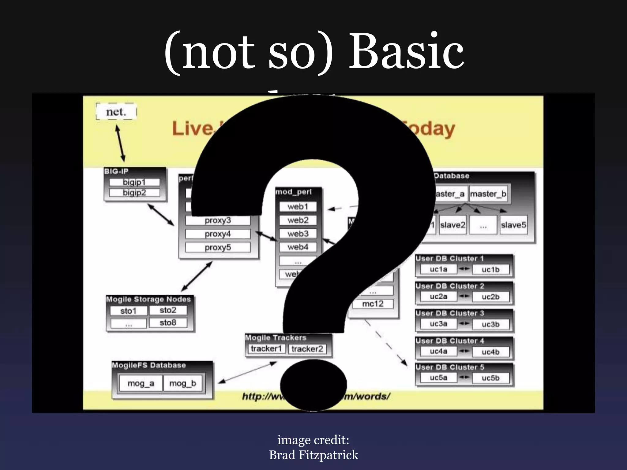 Basic Config (db)Databases