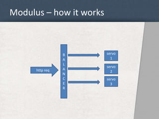 Modulus – how it works 
B 
A 
L 
A 
N 
C 
E 
R 
servo 
1 
servo 
2 
servo 
3 
http req 
 