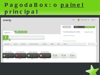 PagodaBox: o painel principal




                 
 