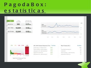 PagodaBox: estatísticas




                 
 