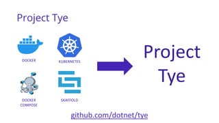 Project Tye
github.com/dotnet/tye
Project
Tye
SKAFFOLD
KUBERNETES
DOCKER
COMPOSE
DOCKER
 