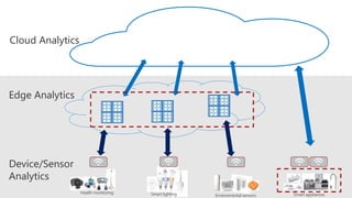 Deploy ML Models on the Edge | PPTX