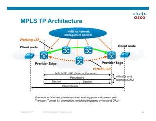 Deploy Packet Transport with MPLS-TP - nanog.pdf