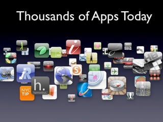 Thousands of Apps Today
 