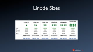 Linode Sizes
 