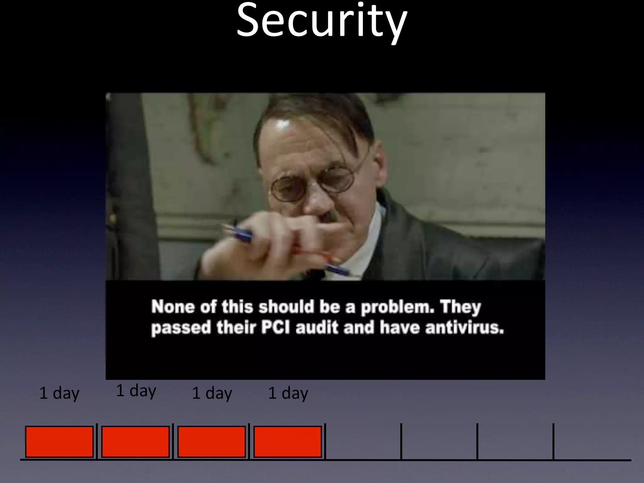 Security




1  day   1  day   1  day    1  day
 