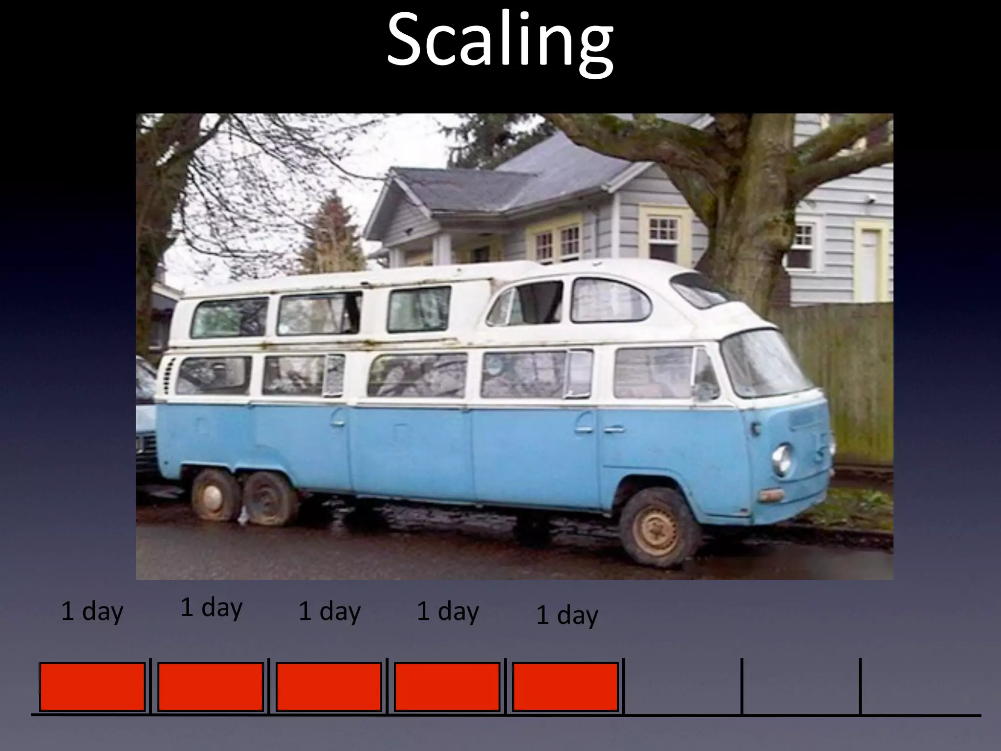 Scaling




1  day   1  day   1  day   1  day   1  day
 
