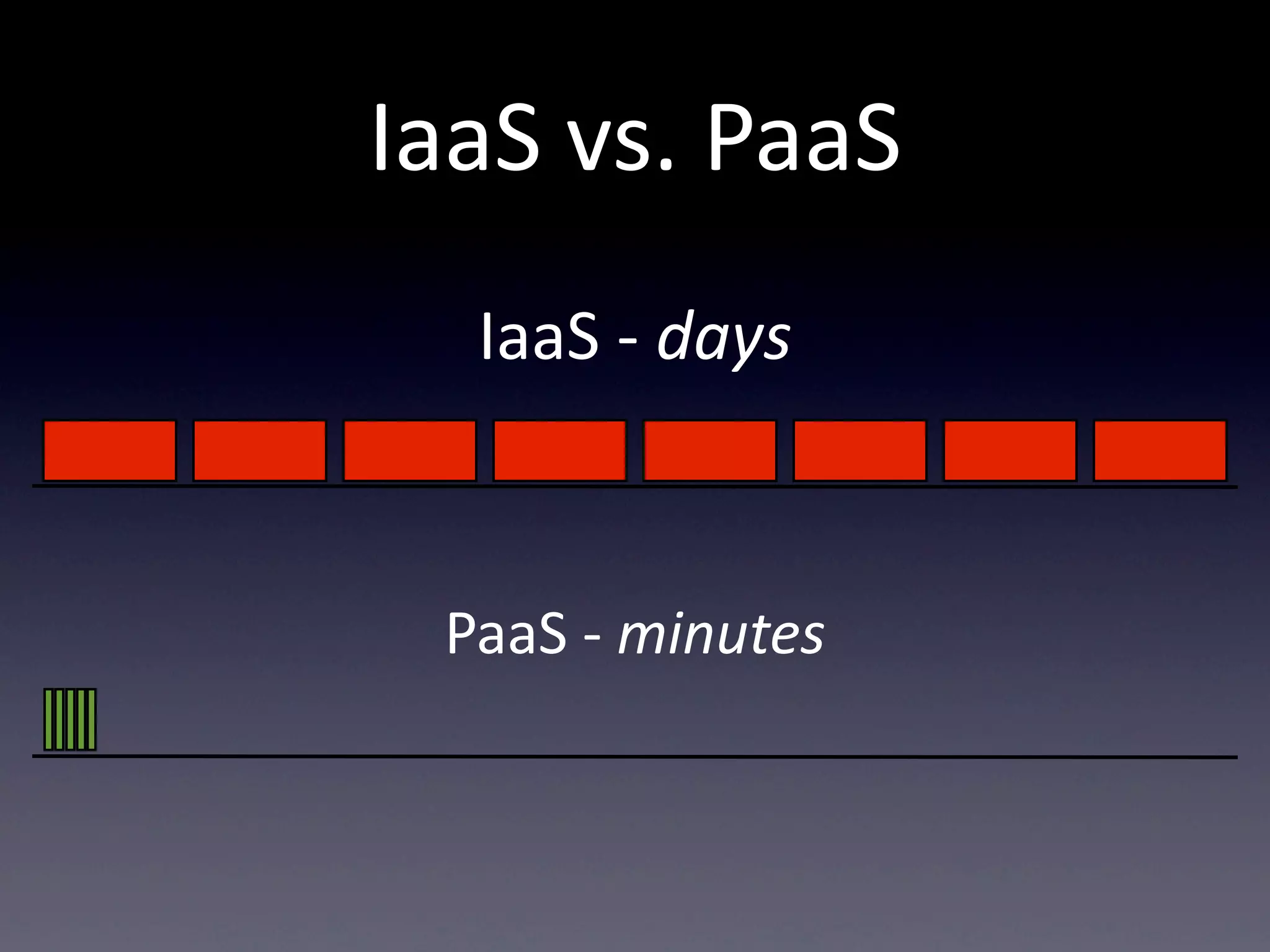 IaaS  vs.  PaaS
   IaaS  -­‐  days



  PaaS  -­‐  minutes
 