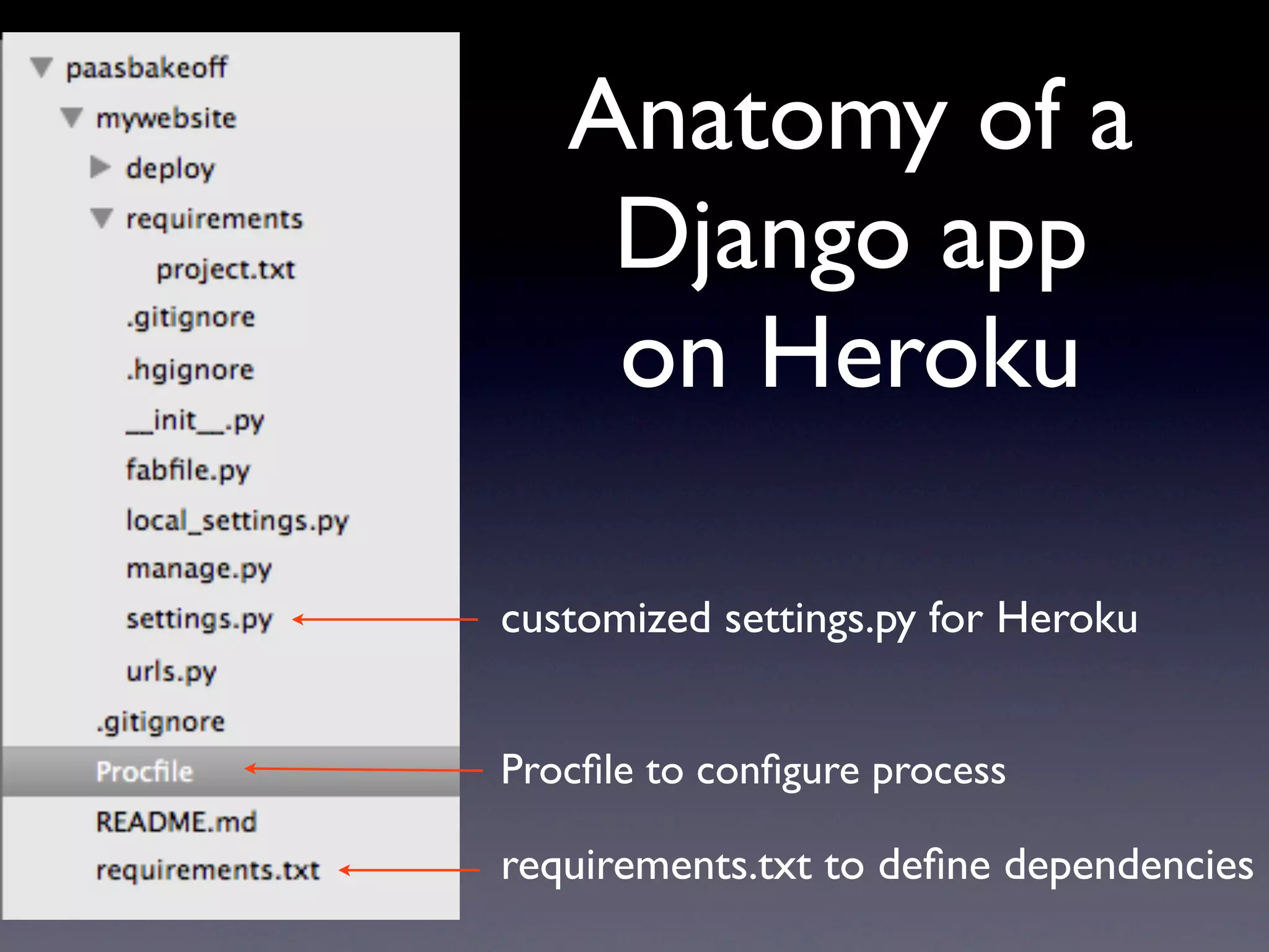 Anatomy of a
    Django app
    on Heroku

customized settings.py for Heroku


Procﬁle to conﬁgure process

requirements.txt to deﬁne dependencies
 