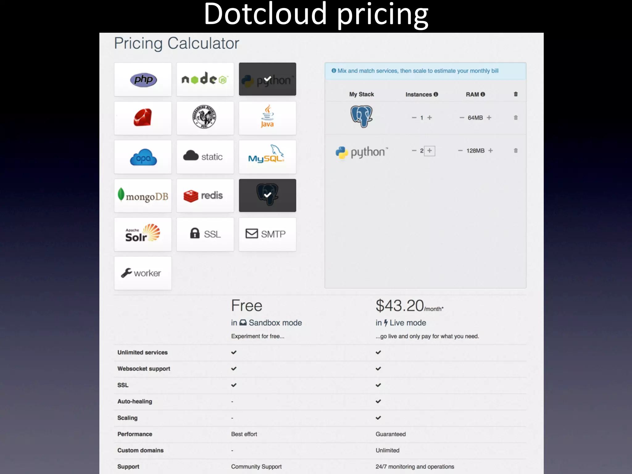 Dotcloud  pricing
 