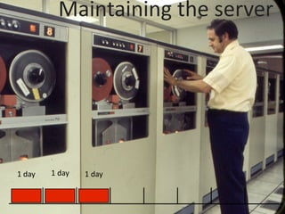 Maintaining  the  server




1  day   1  day   1  day
 